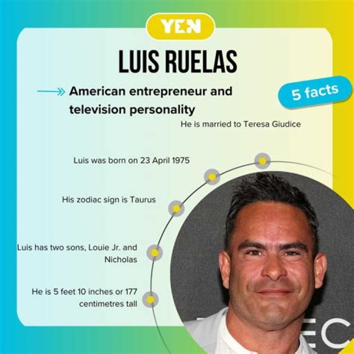 Luis Ruelas Age