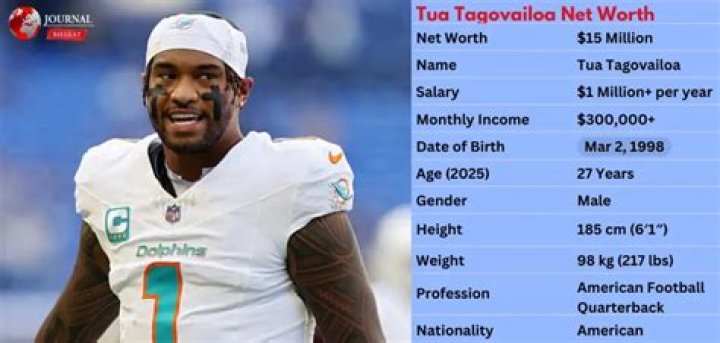Tua Net Worth
