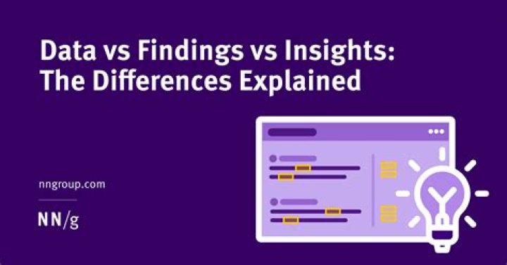 Uncovering Insights And Promising Discoveries