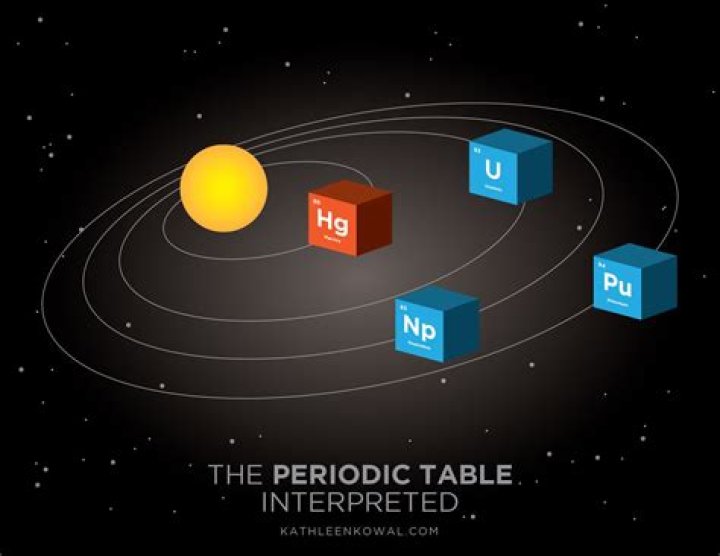 Unveiling The Secrets Of Elements Named After Continents